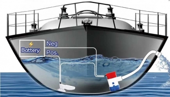 Top 7 — Meilleure pompe de cale bateau : Guide complet 